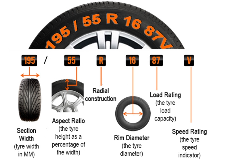 Đọc thông số lốp xe ô tô - hạn sử dụng, áp suất, tốc độ, tải trọng - Ảnh 2
